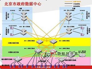 高安全、高性能、高可靠 H3C助力北京市政府數據中心建設與網絡技術服務升級